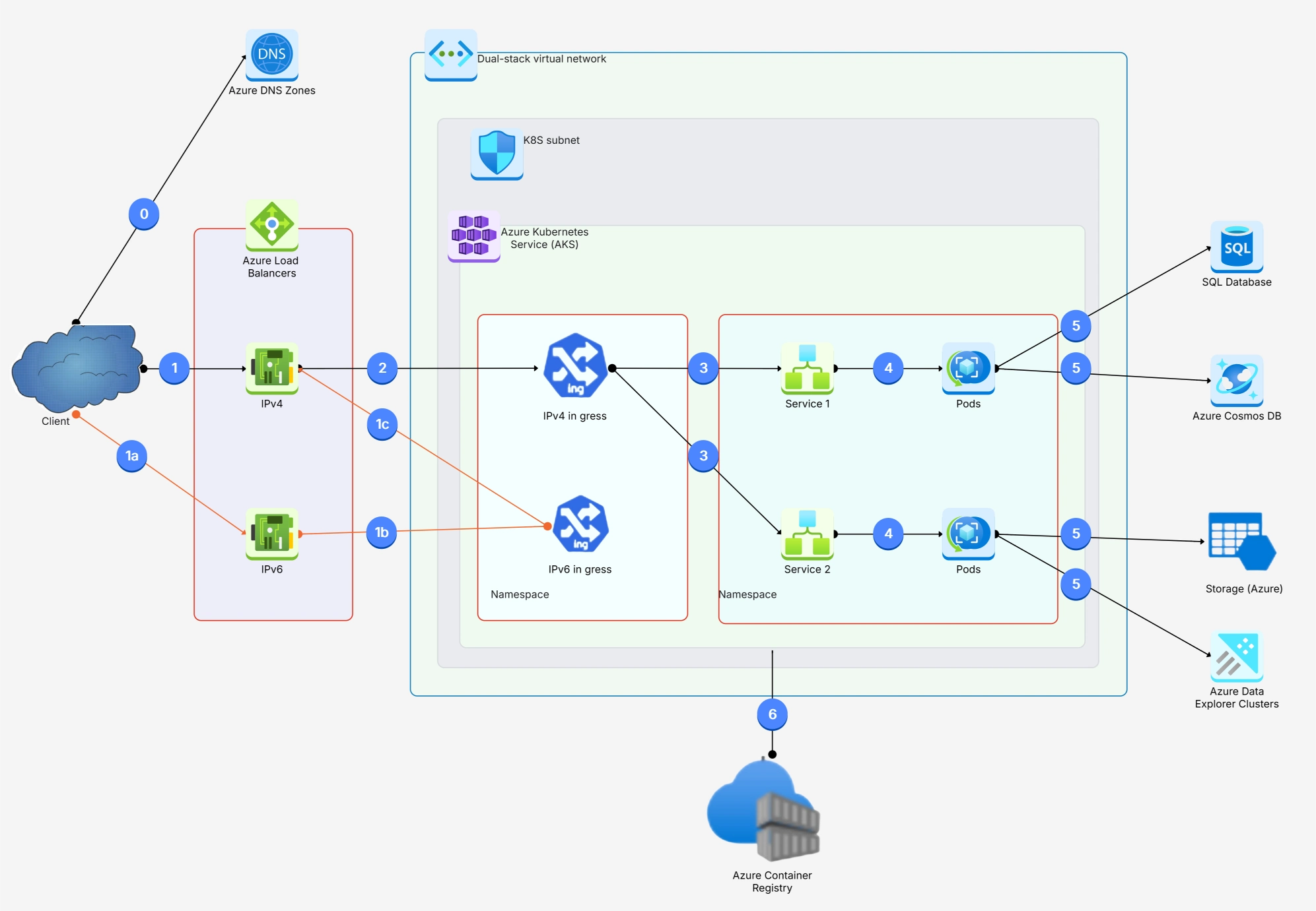 Cloudairy diagram tool interface showing Kubernetes architecture template with drag-and-drop cloud components